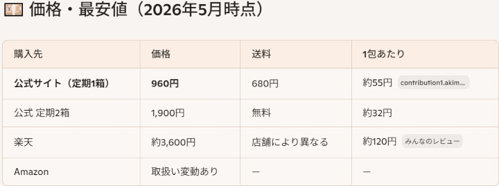糖煎坊について